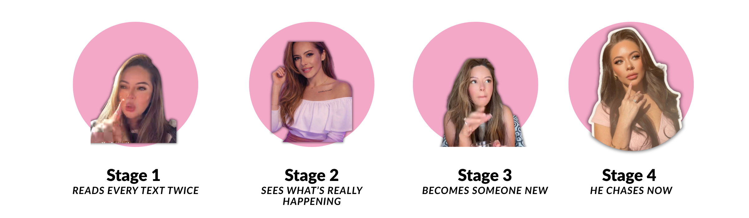Four stages of transformation showing creator progression